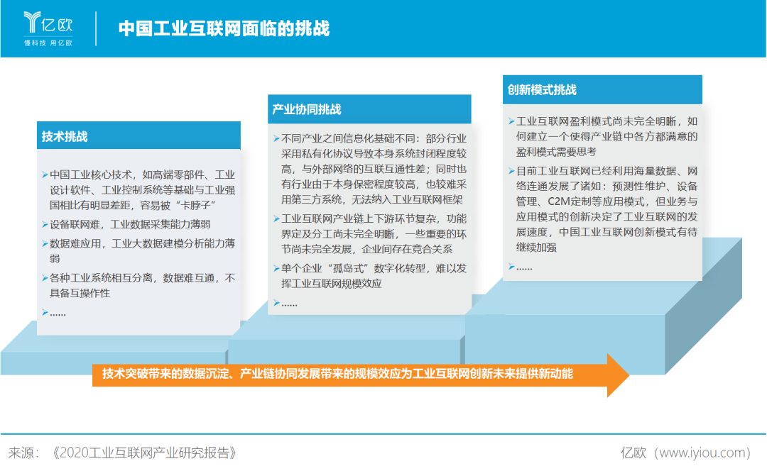 億歐智庫:中國工業(yè)互聯(lián)網(wǎng)面臨挑戰(zhàn)