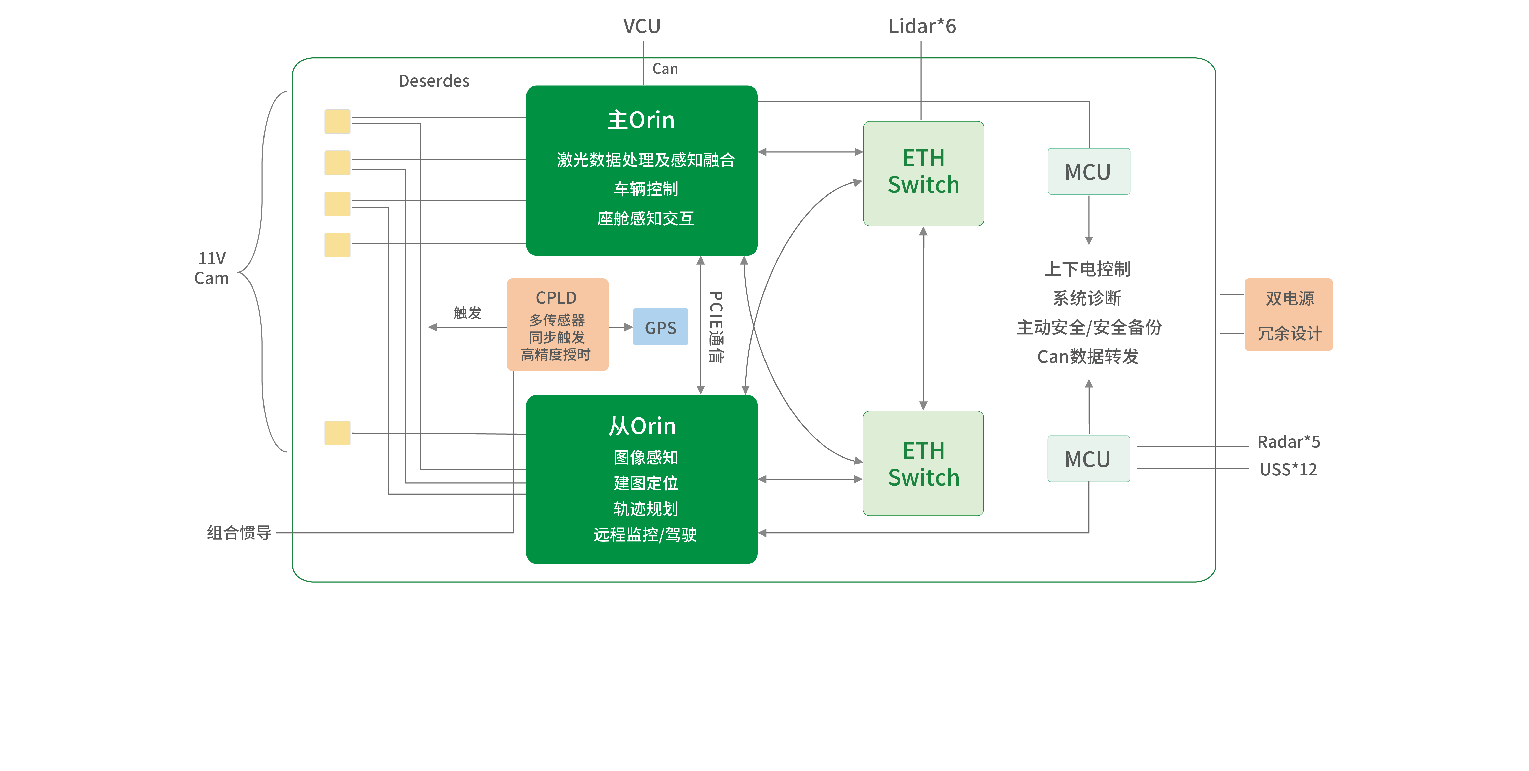 商用車低速無人車風格調(diào)整20250702_低速無人車1.png