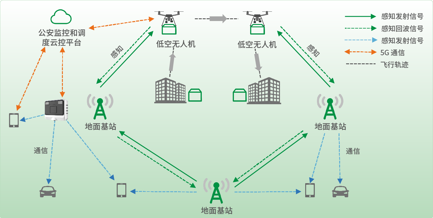 低空經(jīng)濟(jì)配置圖-06.png